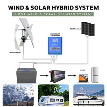 10000W Effizient Vertikaler Windkraftanlage Generator,220V 48V 3 Phase Mit 3 Klingen Home Verwendung Kleiner Vertikaler Windkraftanlage Generator mit MPPT Laderegler Für Home bauernhof (Weiß),48v - 6