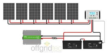 24V Offgridtec© Autark XXL-Master 1200W Solar - 3000W AC Leistung Solar Inselanlage Garten - 7