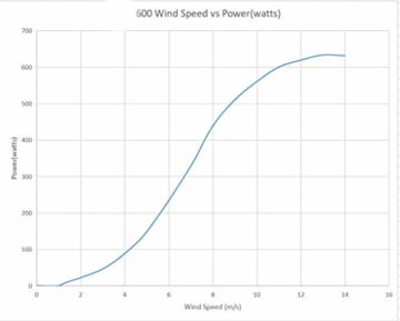 600W Windturbine mit 5 Flügeln 12V 24V 48V Windkraftanlage mit MPPT Regler geräuscharm Windgenerator für Zuhause (12V mit Controller) - 9