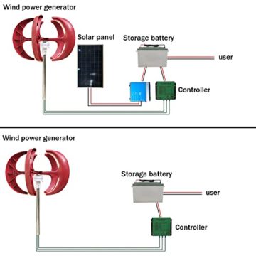 800W 1000W Windkraftanlage Vertikal 12V / 24V Windgenerator Windturbine Mit Controller Windkraft Für Zu Hause,Weiß,800W 12V - 2