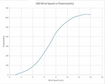 800W 12V 24V 48V Windkraftanlage Windturbine Mit MPPT Controller Horizontale 3 Phase AC Windgenerator Für Home bauernhof Straße Lampen 6 Blätter Windmühle (48V, 800W) - 8