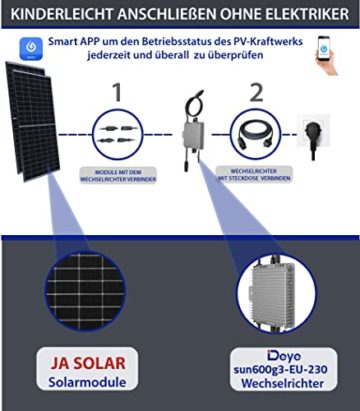 Balkonkraftwerk 600W Steckdose Solaranlage Komplettset - Die Originale Balkon Solaranlage - 2x 385W Solarmodule, 1x 600W Wechselrichter (600W ohne Halterung) - 2