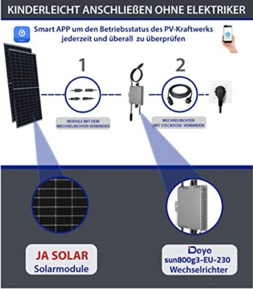 Balkonkraftwerk 800W Steckdose mit Halterungen für Flachdach- Solaranlage Komplettset - Die Originale Balkon Solaranlage - 2x 385W Solarmodule (800W mit Wand/Dachbefestigung) - 2