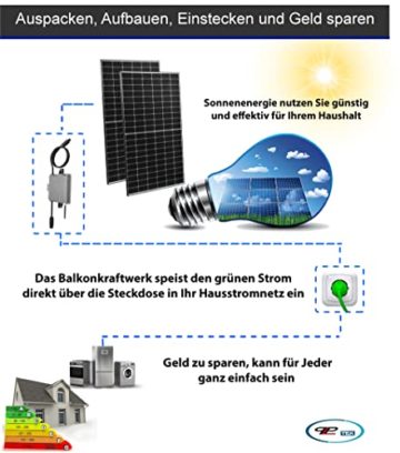 Balkonkraftwerk 800W Steckdose mit Halterungen für Flachdach- Solaranlage Komplettset - Die Originale Balkon Solaranlage - 2x 385W Solarmodule (800W mit Wand/Dachbefestigung) - 3