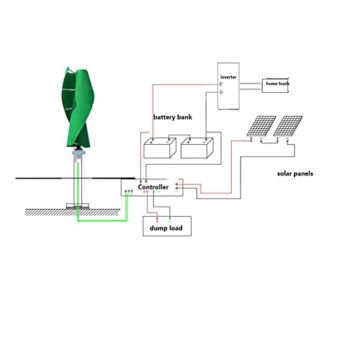 CHGGE 3000 W Tragbarer Windgenerator Für Camping, Motor-Kit Windmühlen-Energieladeturbine Solarwindsystem Für Familiencamping,48v - 6