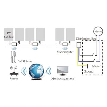 Deye 600W SUN600G3-EU-230 Micro-Wechselrichter mit WLAN für 2 Solarmodule für Mini-PV Balkonkraftwerk - 6