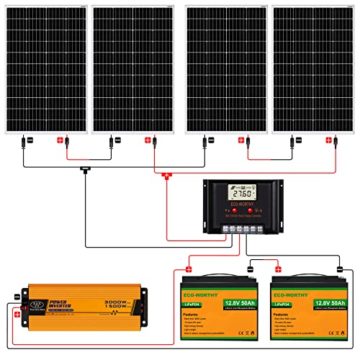 ECO-WORTHY 2 kW·h Solarsystem 480W 24V mit Wechselrichter und Batterie netzunabhängig für Wohnmobil: 4 Stücke 120W Solarmodul + 60A Laderegler + 2 Stücke 50Ah Lithiumbatterie + 1500W Wechselrichter - 7