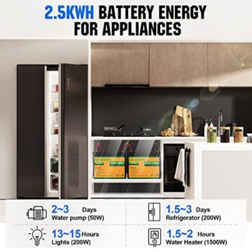 ECO-WORTHY 720W 24V Solarmodul System komplettes Kit für Wohnmobil/Haushalt: 6 * 120W Solarpanel + 1500W 24V All-in-One Solar Wechselrichter + 2 * 100Ah Lithiumbatterien - 4