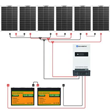 ECO-WORTHY 720W 24V Solarmodul System komplettes Kit für Wohnmobil/Haushalt: 6 * 120W Solarpanel + 1500W 24V All-in-One Solar Wechselrichter + 2 * 100Ah Lithiumbatterien - 5
