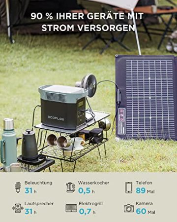 EcoFlow DELTA 2 tragbare Powerstation mit 220W Solar Panel, balkonkraftwerk mit speicher solaranlage balkon und Schnellladung als Solargenerator für die Stromversorgung, für Camping und Wohnmobile - 3