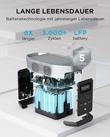 EF ECOFLOW DELTA 2 Tragbare Powerstation Balkonkraft LFP-Batterie,erweiterbarer Kapazität 1 bis 3 kWh,Schnellladung als Solargenerator die Hausstromversorgung,Camping Wohnmobile - 4
