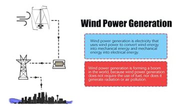 LENJKYYO Windgenerator Power-Turbine, 12V 400W Vertikal 3-Klinge mit Regler, Vertikale Windgenerator Windrad Windturbine Windkraftanlage mit Regler Wendel Windkraftanlage - 5