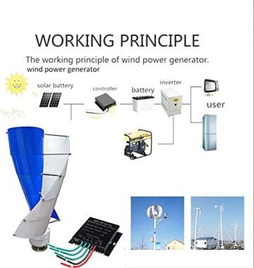 LiuSj JUnSt 3000W tragbarer vertikaler Helix -Windkraft -Turbinengenerator -Kit, Windturbinengenerator mit Ladungsteuerung,220v - 2