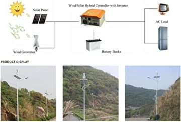 LiuSj JUnSt Windturbinengenerator, 220 V 2000W tragbarer vertikaler Helix Windkraft -Turbinengenerator -Kit mit Ladung Controller - Rot,220v - 6