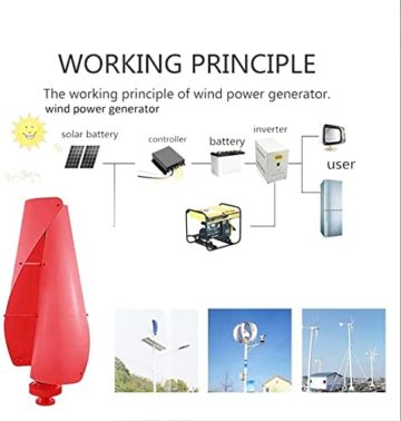 LiuSj JUnSt Windturbinengenerator, 220 V 2000W tragbarer vertikaler Helix Windkraft -Turbinengenerator -Kit mit Ladung Controller - Rot,220v - 8