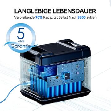 OUKITEL P2001 tragbare Powerstation mit 200W Solar Panel, balkonkraftwerk mit speicher solaranlage balkon und Schnellladung als Solargenerator für die Stromversorgung, für Camping und Wohnmobile - 2