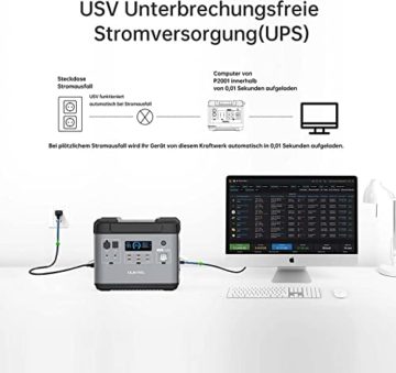 OUKITEL P2001 tragbare Powerstation mit 200W Solar Panel, balkonkraftwerk mit speicher solaranlage balkon und Schnellladung als Solargenerator für die Stromversorgung, für Camping und Wohnmobile - 6