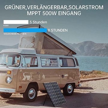OUKITEL P2001 tragbare Powerstation mit 200W Solar Panel, balkonkraftwerk mit speicher solaranlage balkon und Schnellladung als Solargenerator für die Stromversorgung, für Camping und Wohnmobile - 7