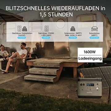 OUKITEL P2001 tragbare Powerstation mit 200W Solar Panel, balkonkraftwerk mit speicher solaranlage balkon und Schnellladung als Solargenerator für die Stromversorgung, für Camping und Wohnmobile - 8
