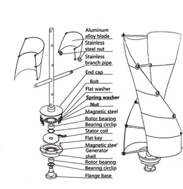 SISHUINIANHUA Windkraft-Turbinengenerator, 8000W Helix-Windturbine mit Magnetebene Achse 12V / 24V / 48V Kraft für Gartenboot Hybrid Straßenlaterne im Freien,48v - 4