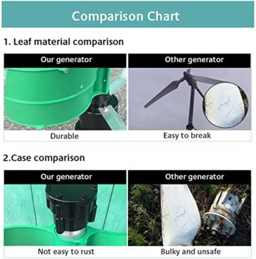 SISHUINIANHUA Windturbinengenerator grün tragbarer vertikaler Windkraftanlage Helix-Blade-Windkraft-Turbinengenerator für Home Camping,9000w,12v - 5
