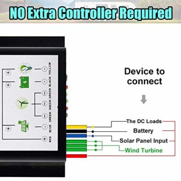 Solar-Wind-Set 600 W, 12 V, komplettes Set mit 2000 W Wechselrichter: 1 x 400 W Windturbinengenerator und 2 x 100 W Mono-Solarmodul, hohe Effizienz, PWM-Laderegler und Kabel und Halterung - 7