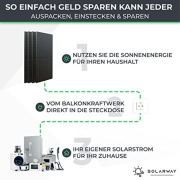 Solarway Balkonkraftwerk 1600W Komplett Steckdose | Solaranlage Komplettset | 4x395W JaSolar-Module, Deye Wechselrichter mit APP/WIFI + Zubehör | Plug&Play - 5