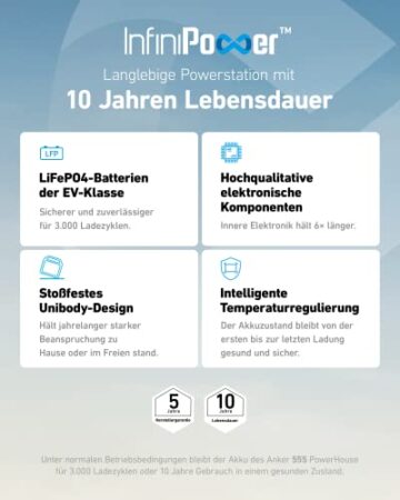 Anker 555 Powerstation mit 2*100W Solarpanel, 1024Wh LiFePO4 Batterien, 1000W tragbare Solargenerator, 3 USB-C PD Anschlüsse mit 100W, Balkon Solaranlage, Powerhouse für Camping, Stromausfälle, Balkon - 2