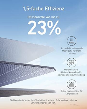 Anker 555 Powerstation mit 2*100W Solarpanel, 1024Wh LiFePO4 Batterien, 1000W tragbare Solargenerator, 3 USB-C PD Anschlüsse mit 100W, Balkon Solaranlage, Powerhouse für Camping, Stromausfälle, Balkon - 6
