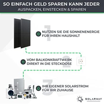 Solarway Balkonkraftwerk 1000W Komplett Steckdose, 600W/800W/1000W Ausgang einstellbar, 2 x 500W JaSolar-Module, 1 x Deye 1000W Wechselrichter mit APP&WiFi, Plug&Play (1000.2, watts) - 2