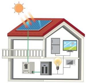 Photovoltaik Komplettanlage 10 kWp mit Speicher