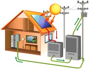 Photovoltaikanlage mit Speicher Komplettpaket