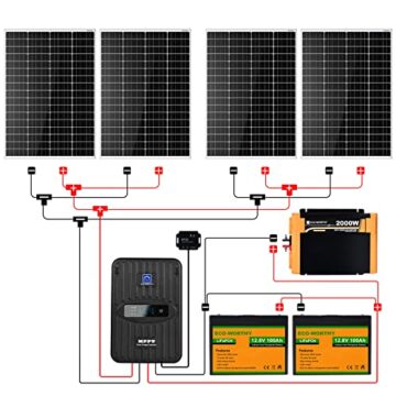 ECO-WORTHY 2.72kW·h Solarsystem, 680W 12V Solaranlage Komplettset für Wohnmobil: 4 Stücke 170W Solarmodul + 40A MPPT Laderegler + 2 Stücke 100Ah Lithiumbatterie + 2000W Wechselrichter - 7
