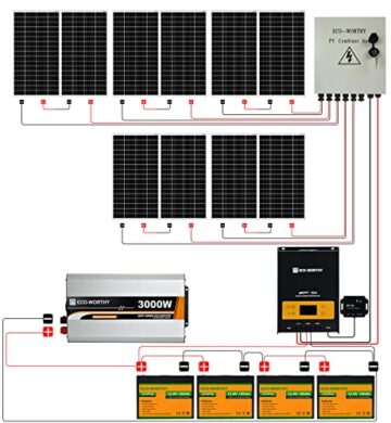 ECO-WORTHY 6,8 kWh Solarsystem 1700W 24V mit Wechselrichter und Batterie Netzunabhängig für Wohnmobil: 10 * 170W Solarmodul + 60A MPPT Laderegler + 4 Stücke 100Ah Lithiumbatterie+ 3000W Wechselrichter - 8