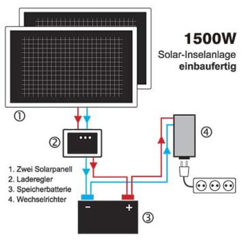 Insel Solaranlage PV-Anlage 1500W AC/Panel, Batterie, Laderegler, Sinus Wechselrichter - 6