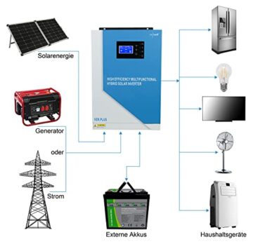 revolt Solar Komplett: 3,3kW (6x550W) MPPT-Solaranlage + 5,5kW Hybrid-Wechselrichter (PV Komplettanlage) - 6